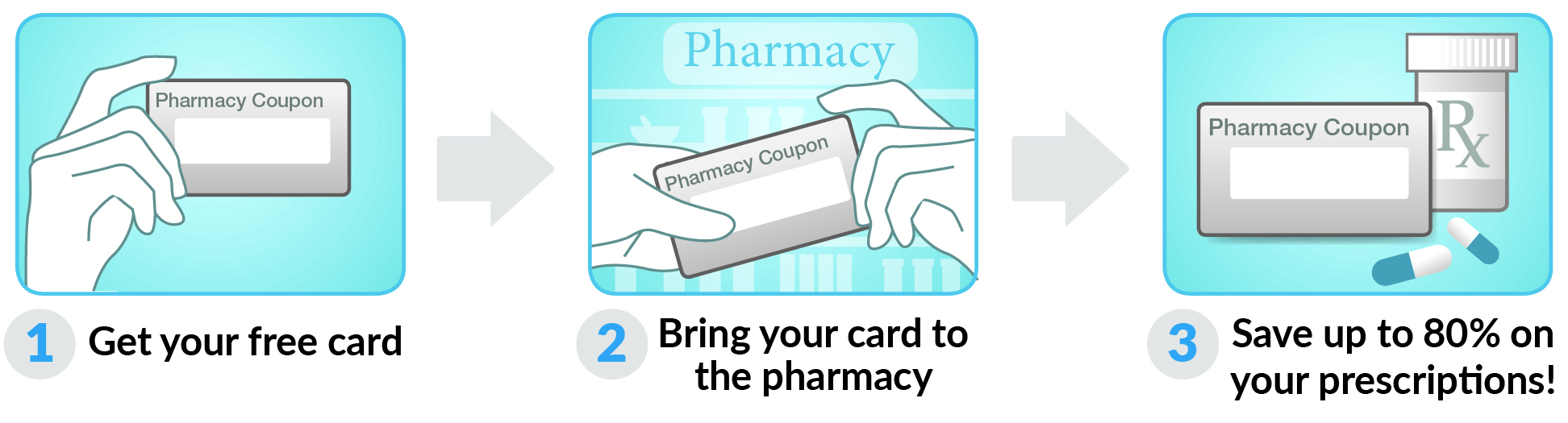 How to use Florida Rx Card Card